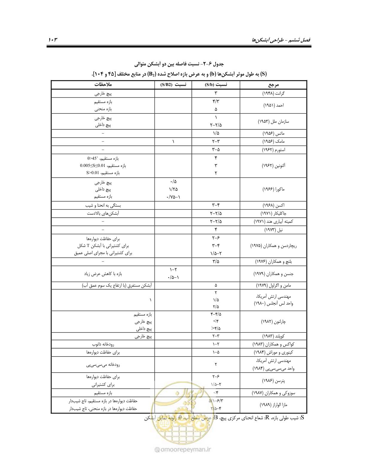 صفحه 121 از 247