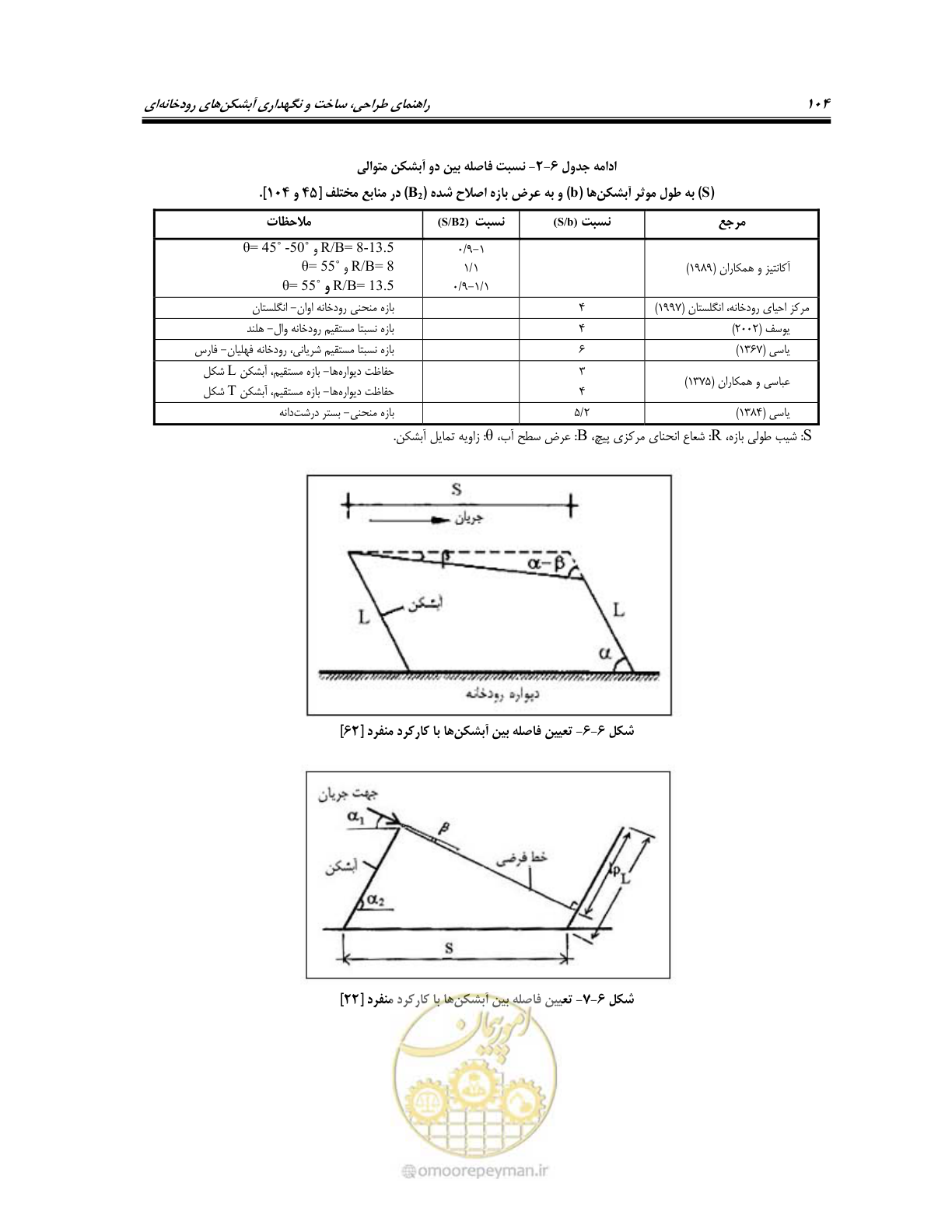 صفحه 122 از 247