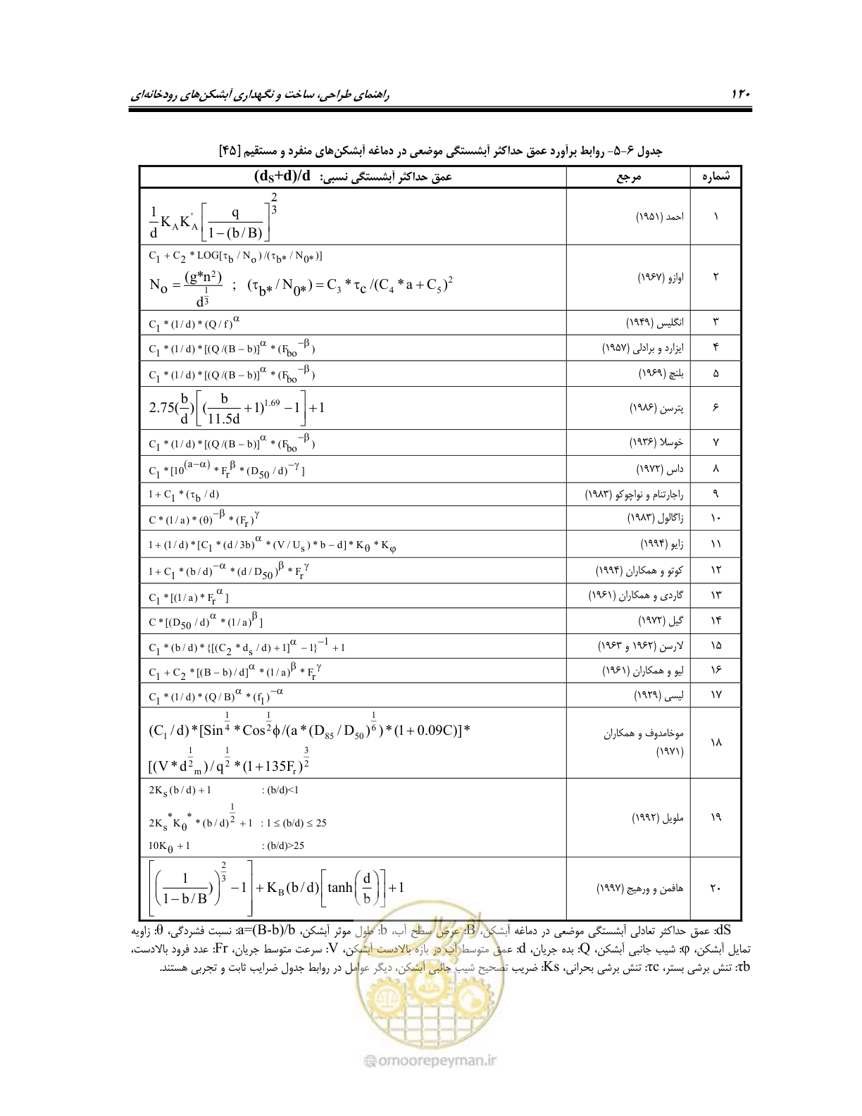صفحه 138 از 247