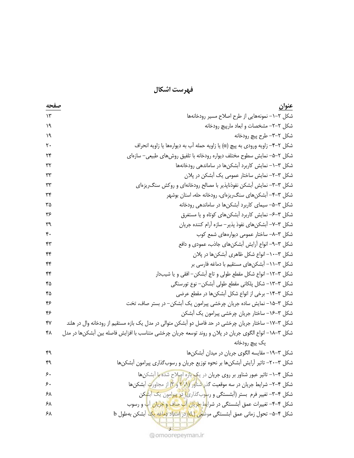 صفحه 15 از 247