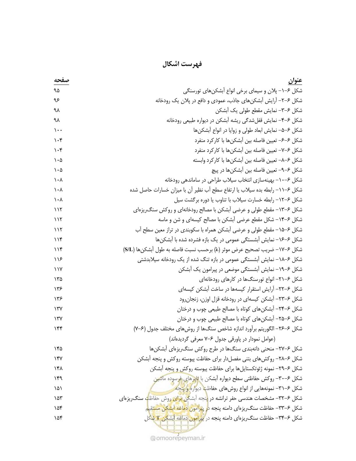 صفحه 16 از 247