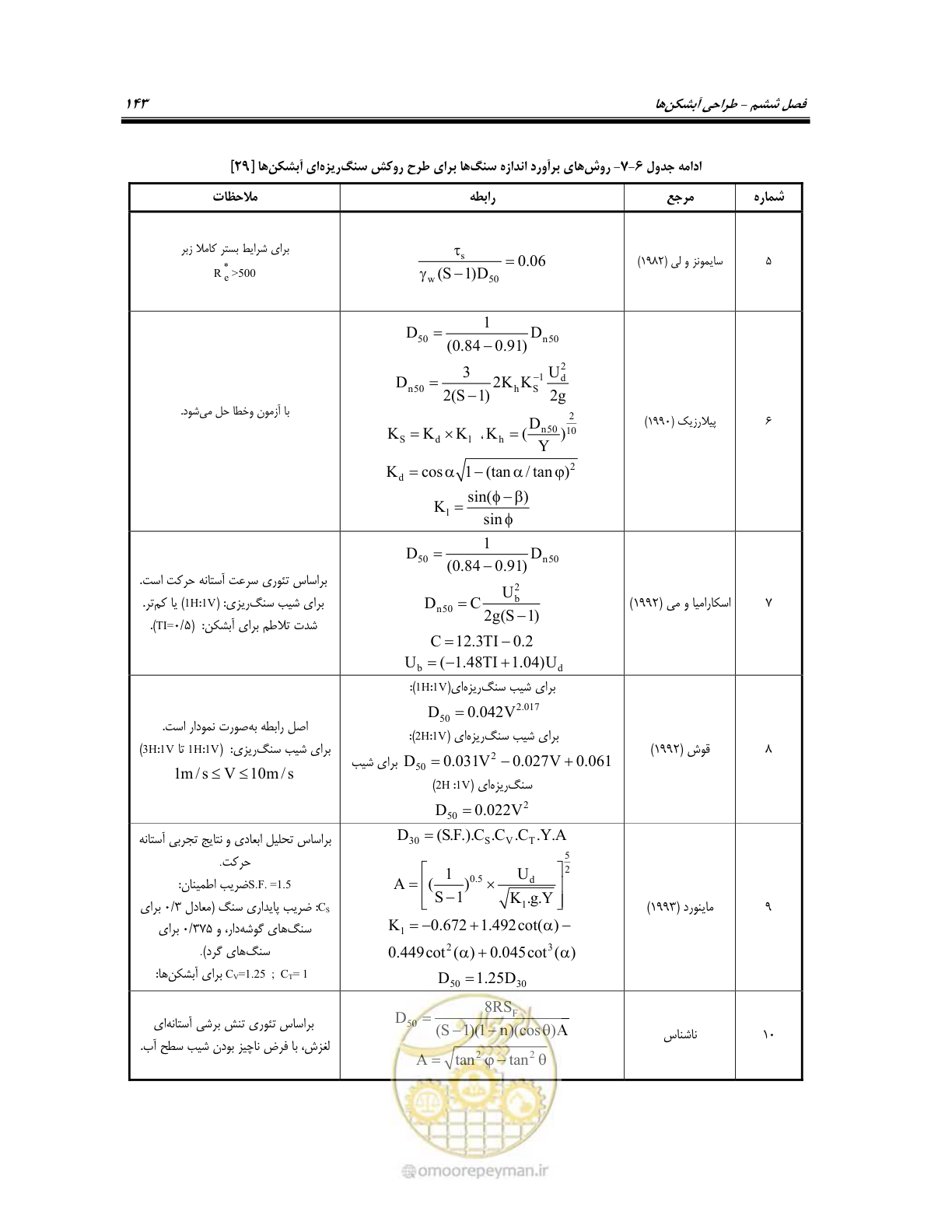 صفحه 161 از 247