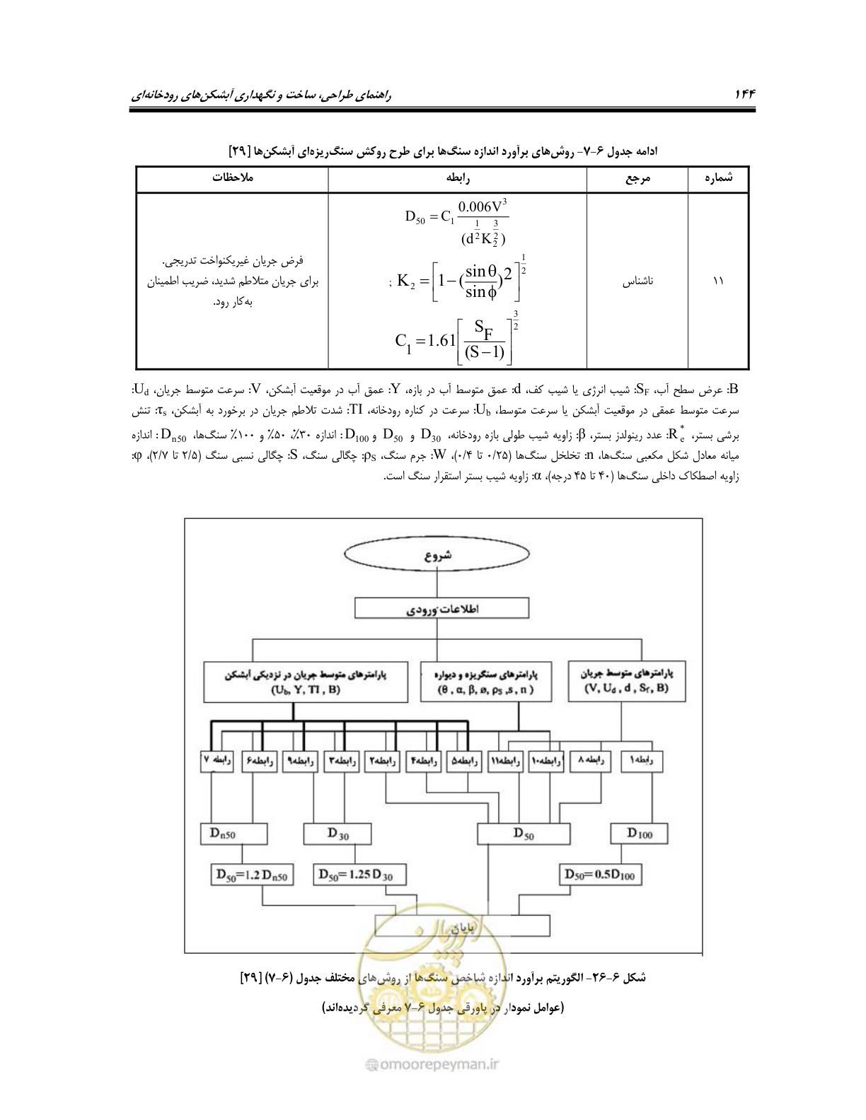 صفحه 162 از 247