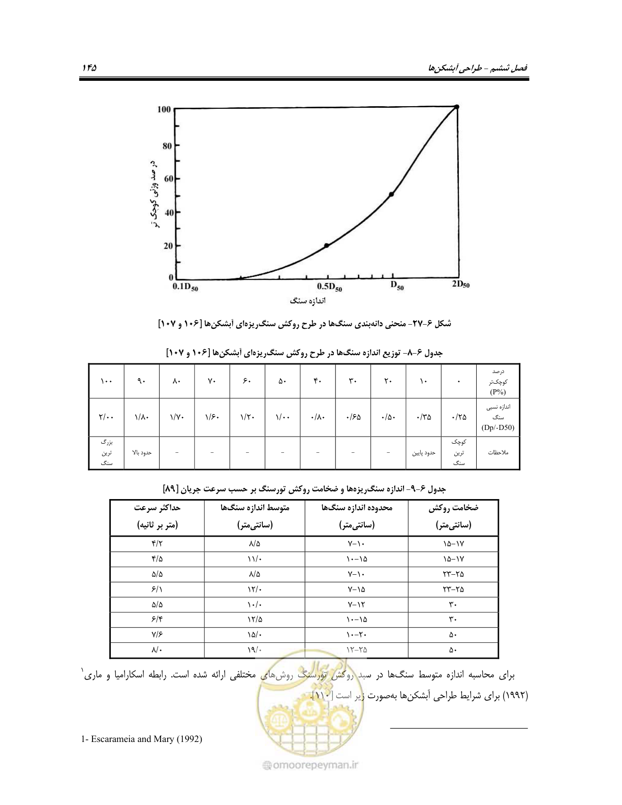 صفحه 163 از 247