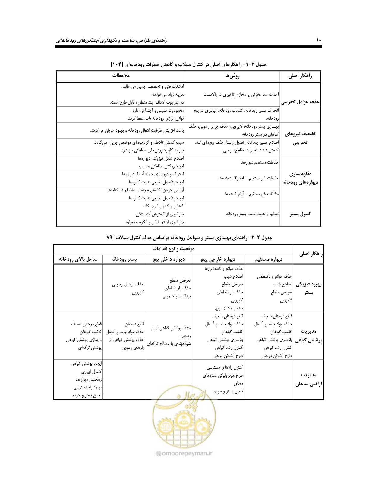 صفحه 28 از 247