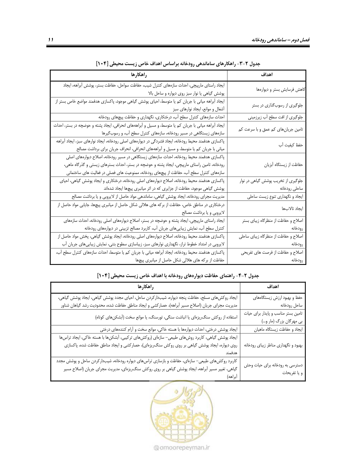 صفحه 29 از 247