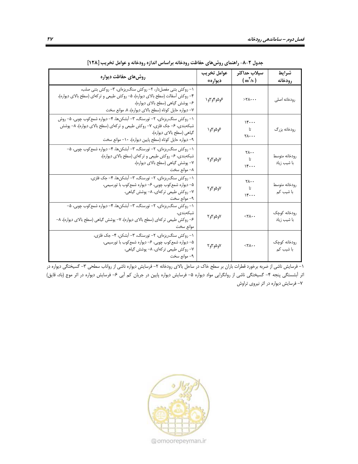 صفحه 45 از 247