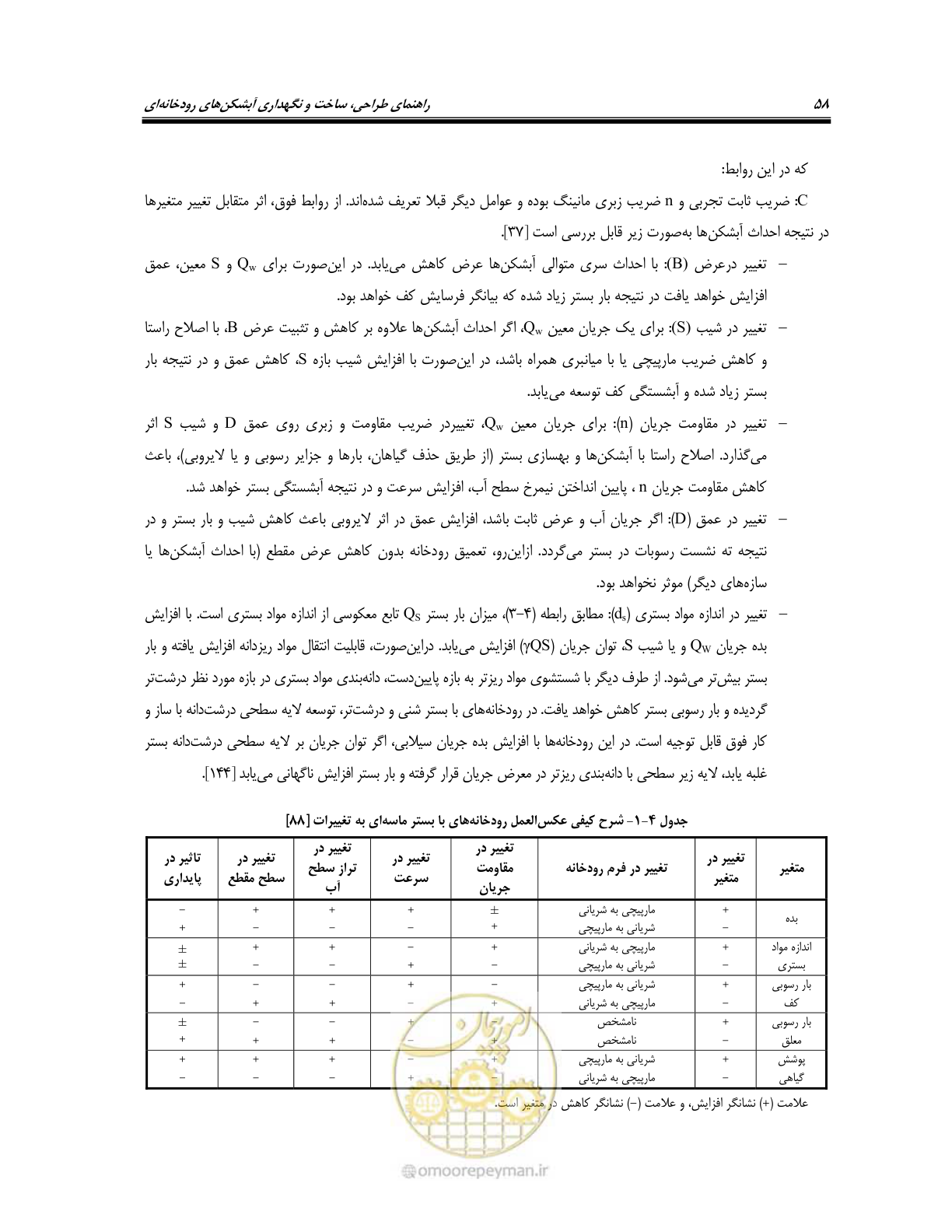 صفحه 76 از 247