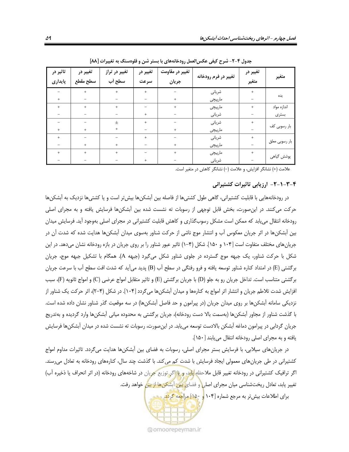 صفحه 77 از 247