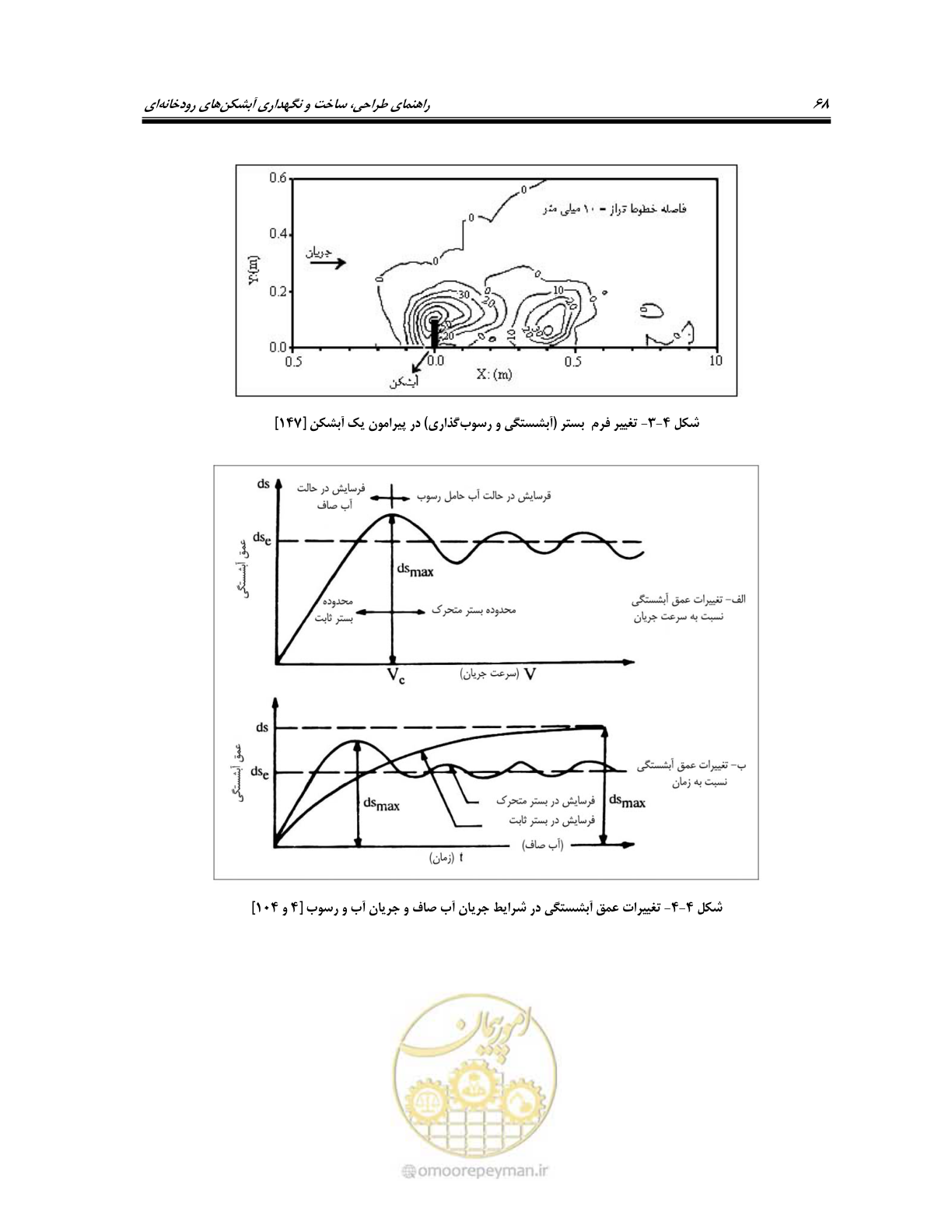 صفحه 86 از 247