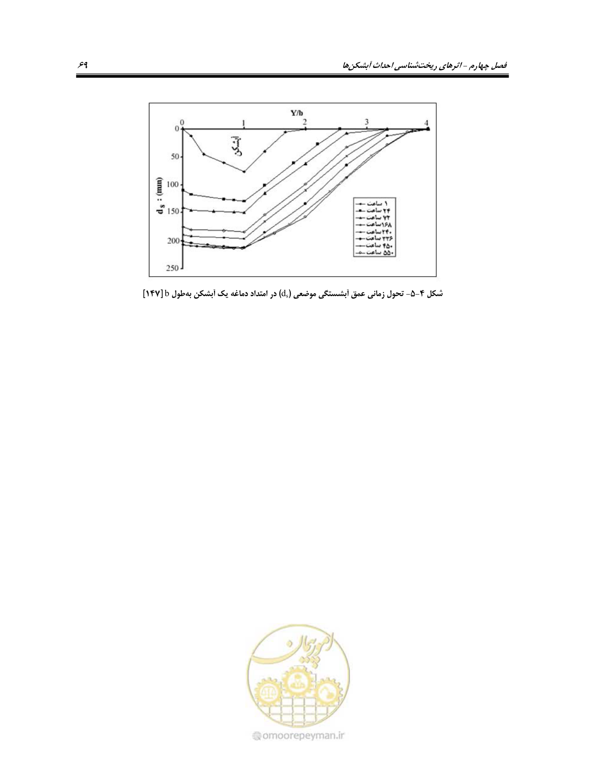 صفحه 87 از 247