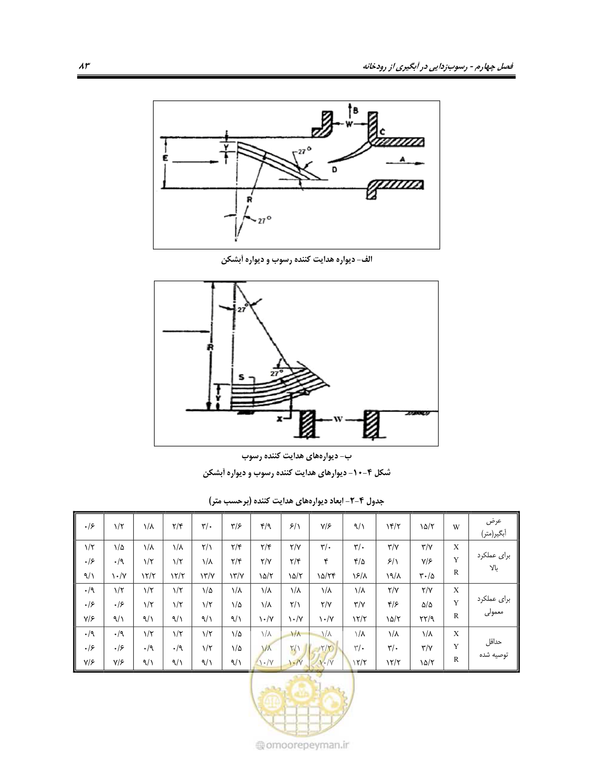 صفحه 101 از 174