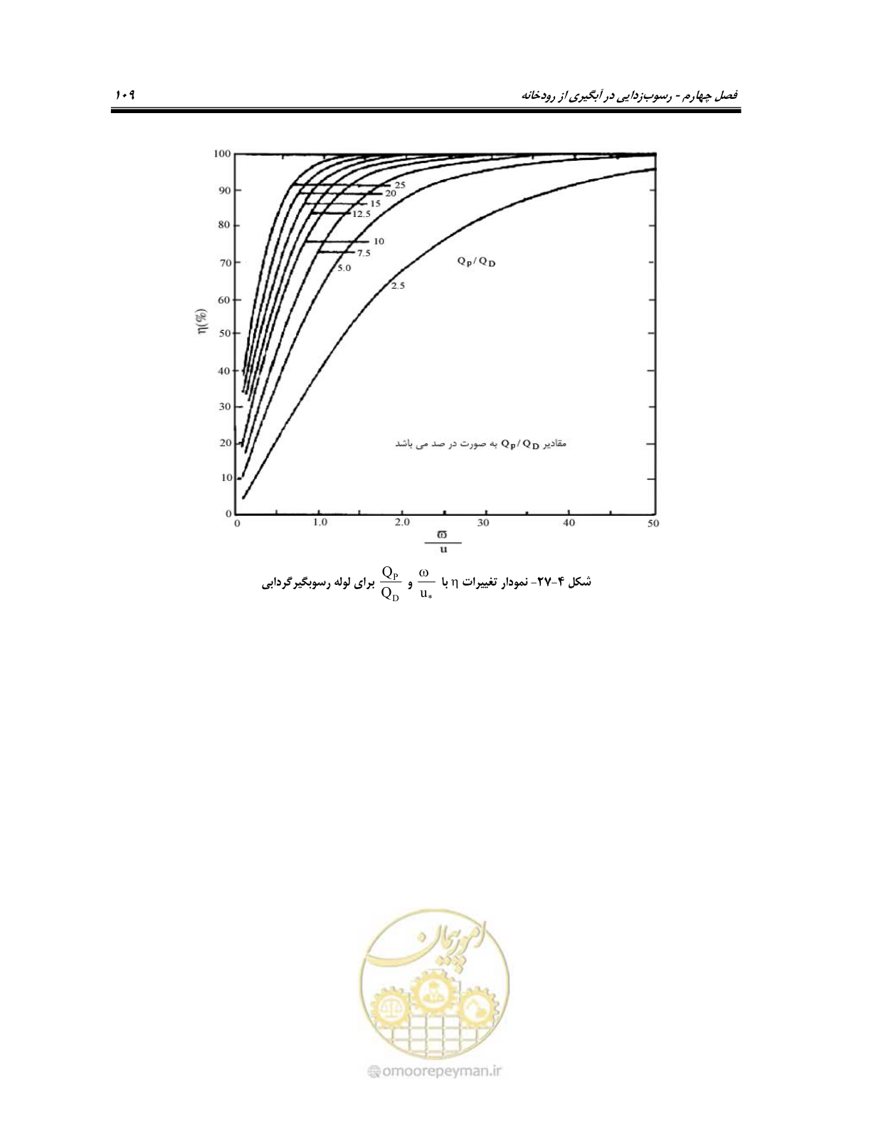 صفحه 127 از 174