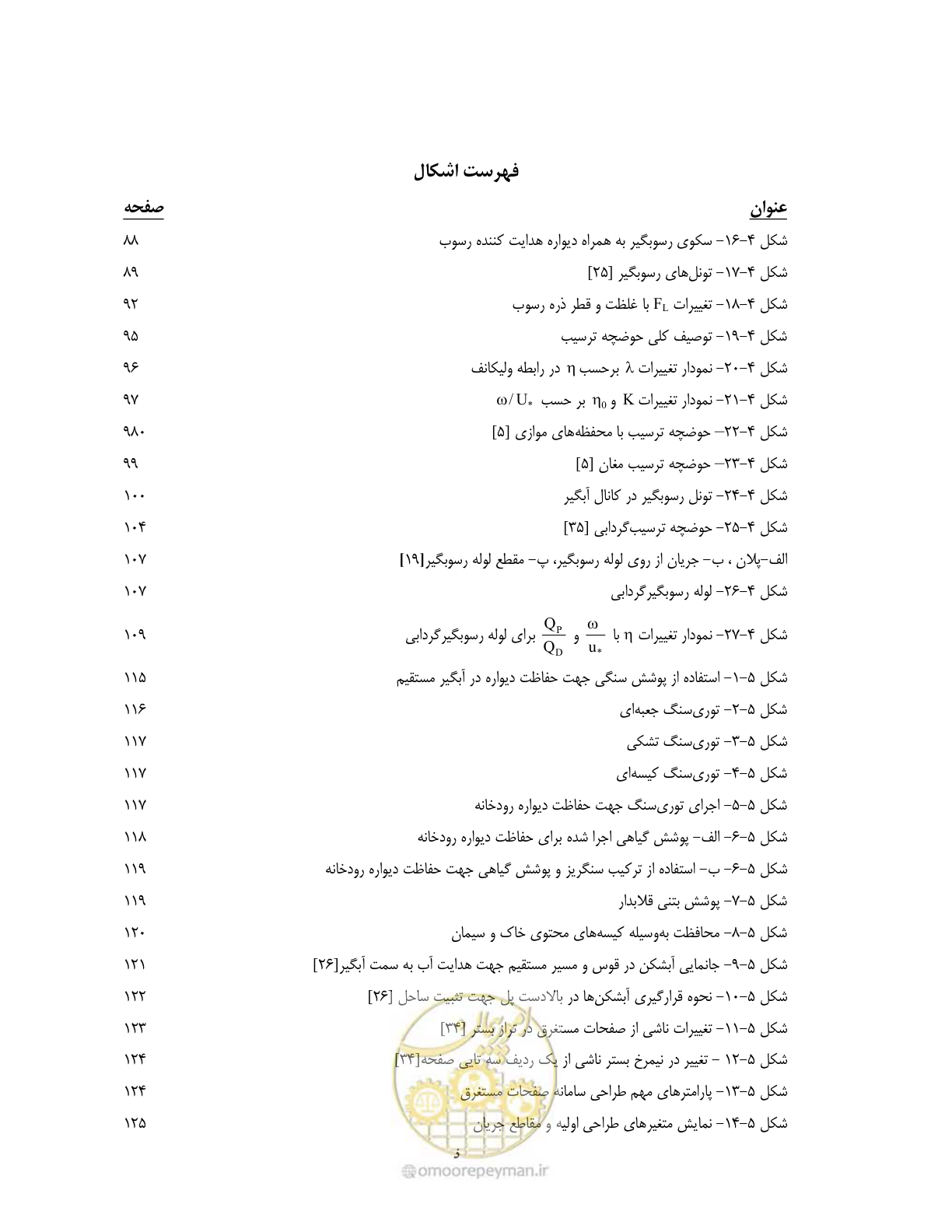 صفحه 15 از 174