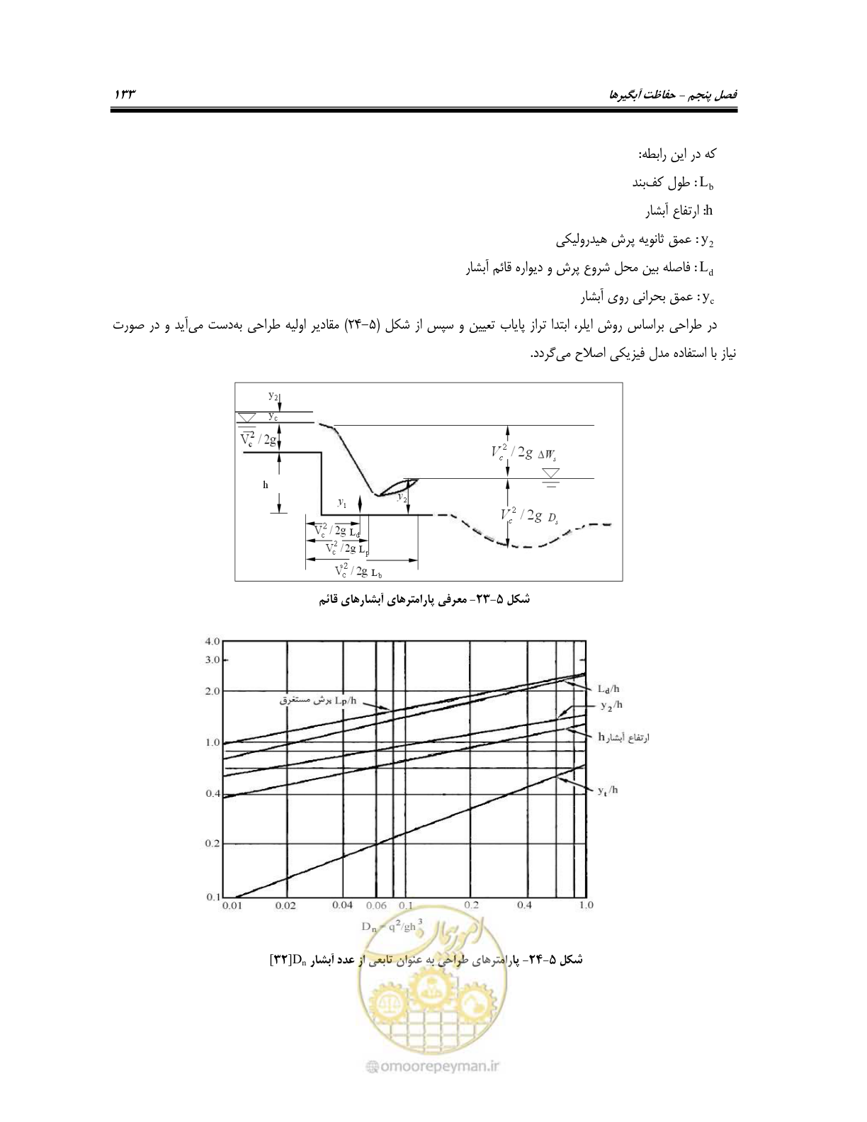 صفحه 151 از 174