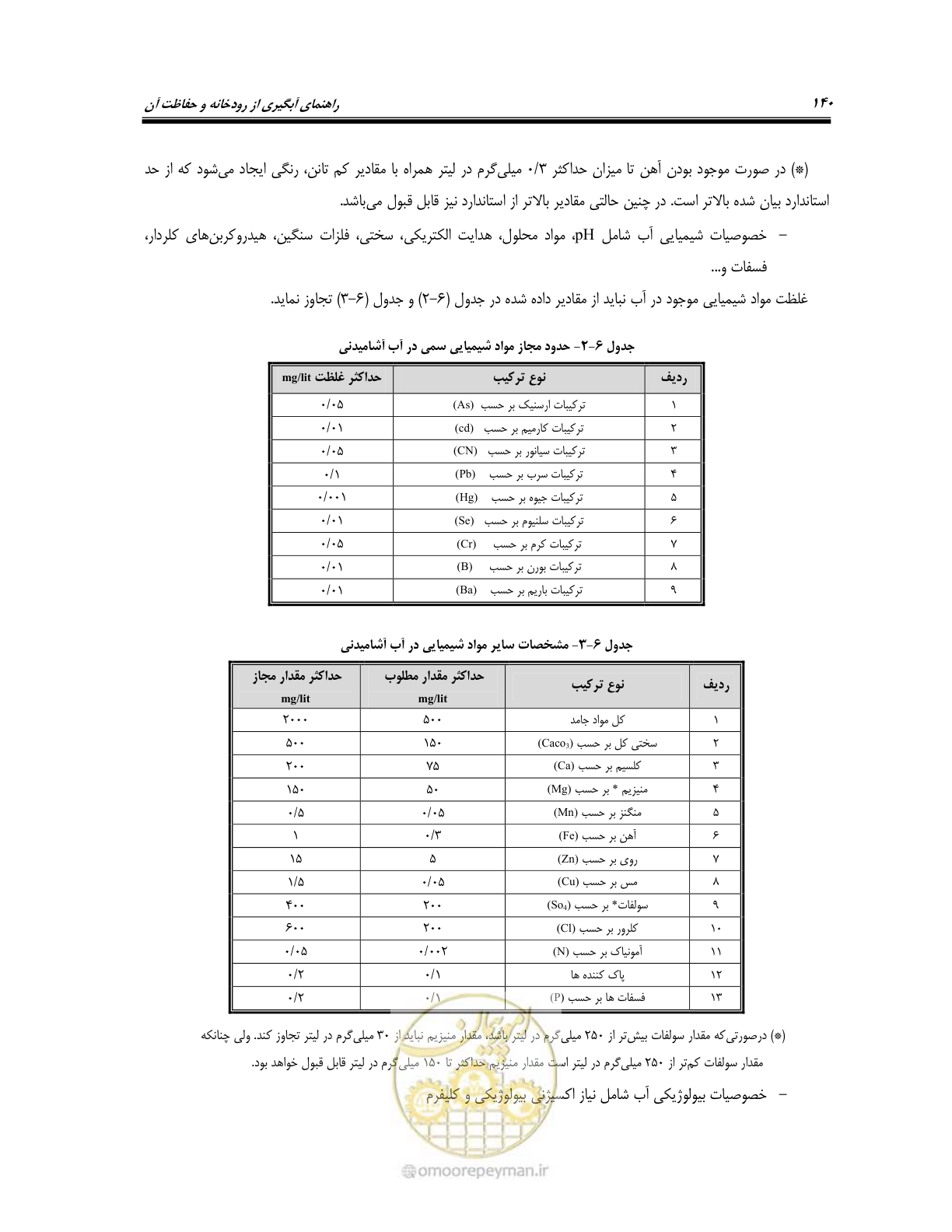 صفحه 158 از 174
