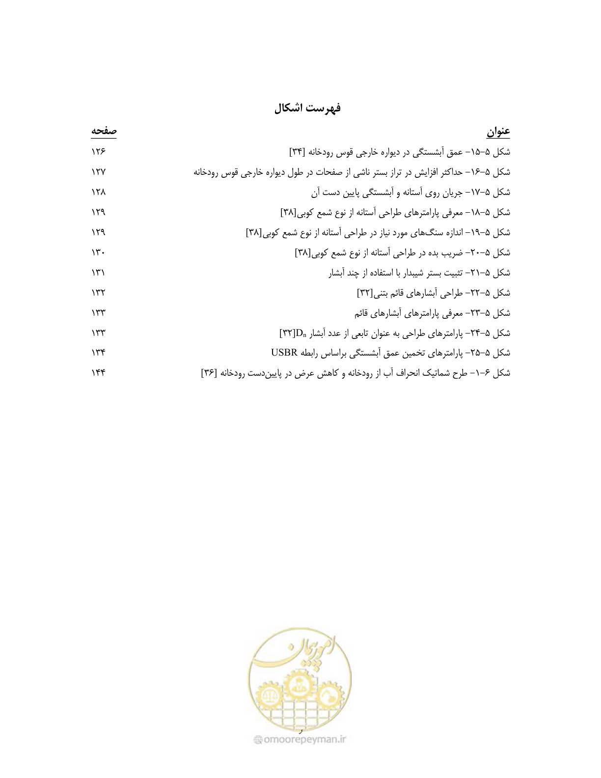 صفحه 16 از 174