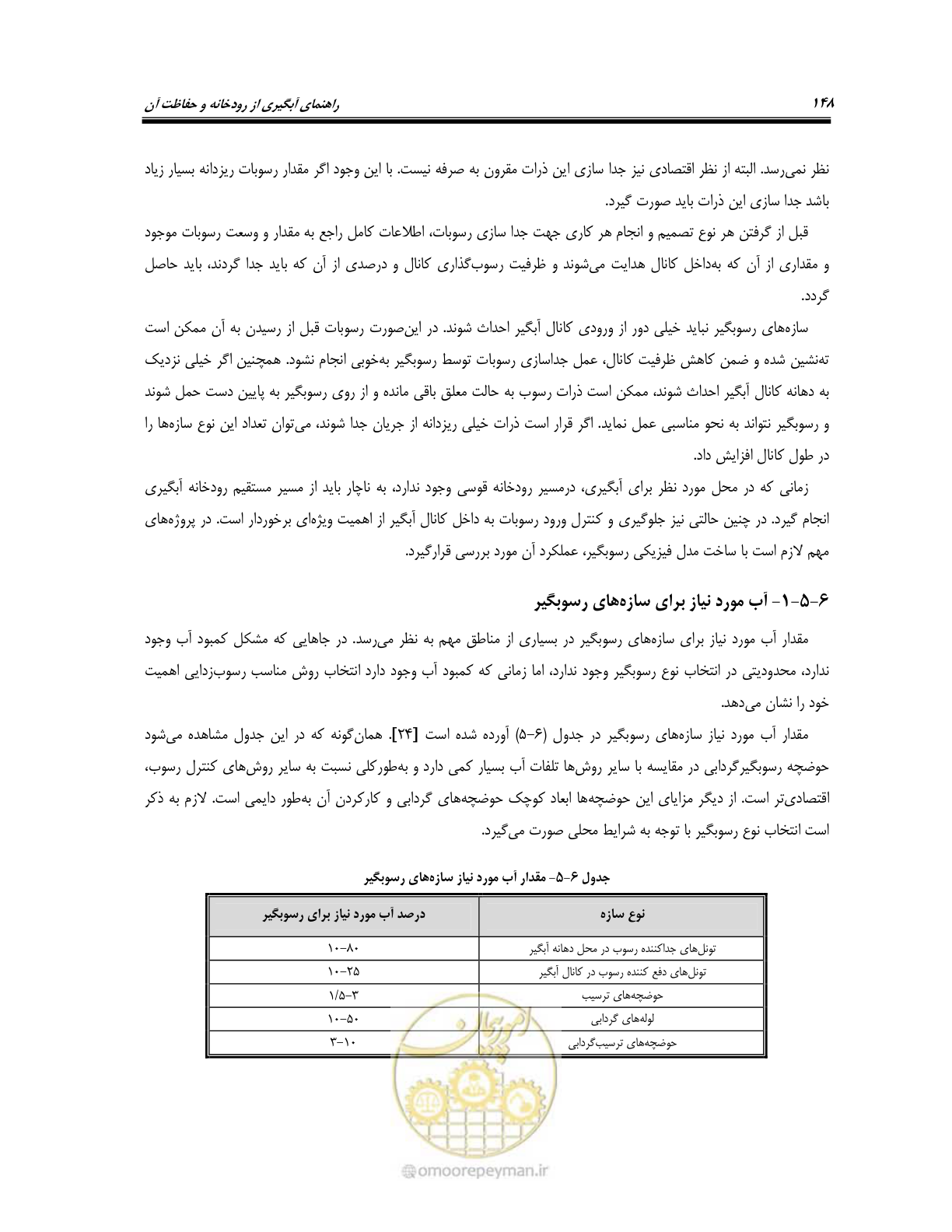 صفحه 166 از 174