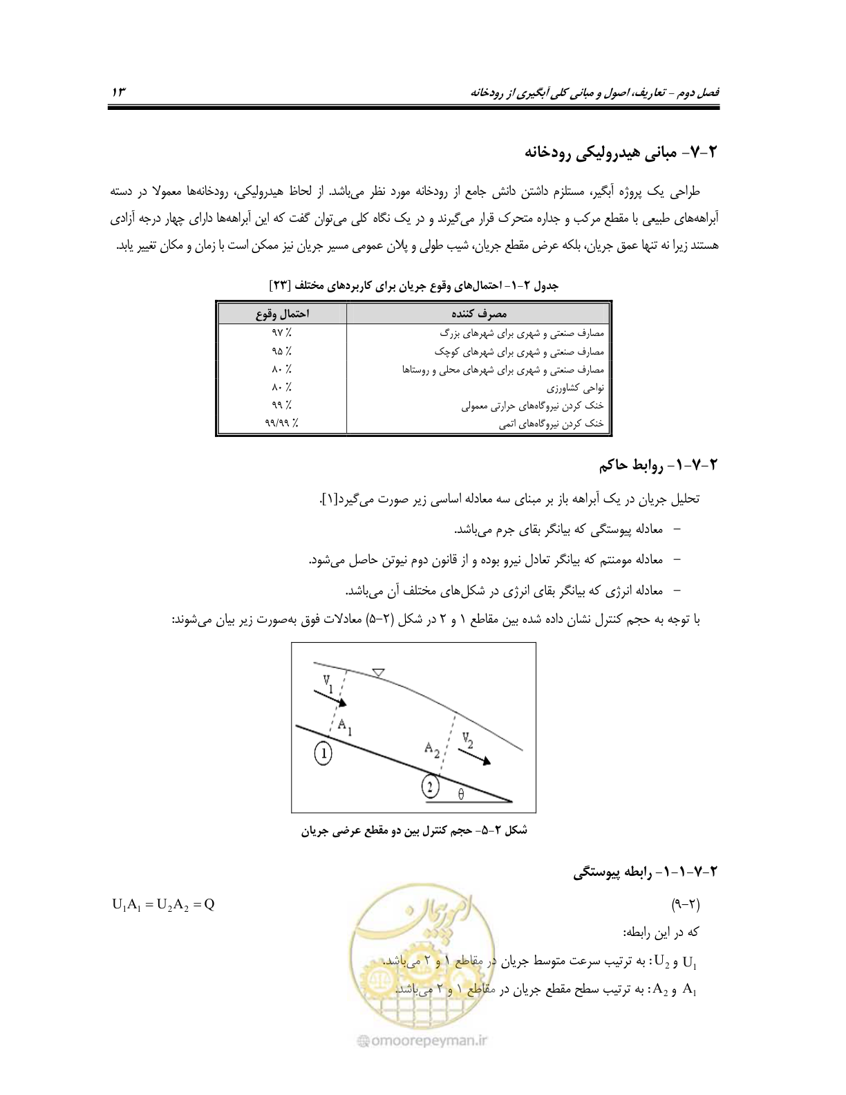 صفحه 31 از 174
