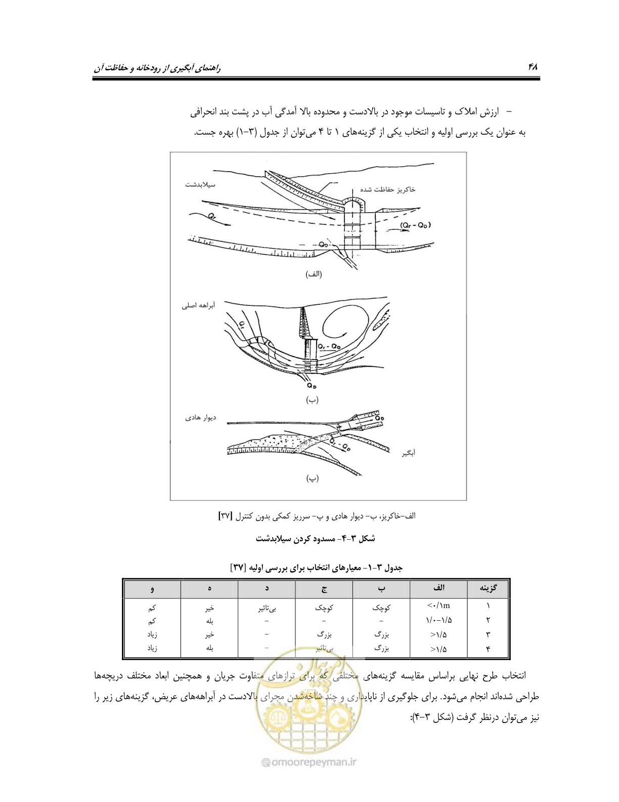 صفحه 66 از 174