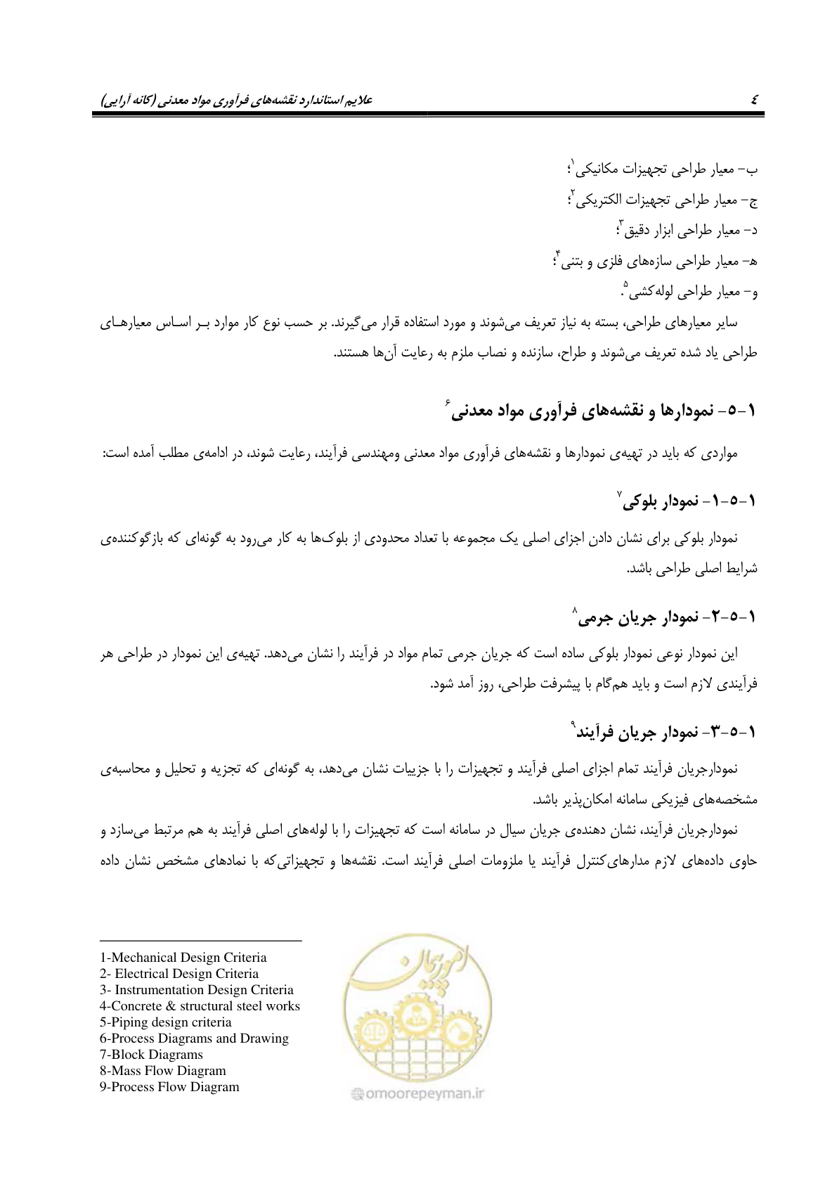 صفحه 14 از 88