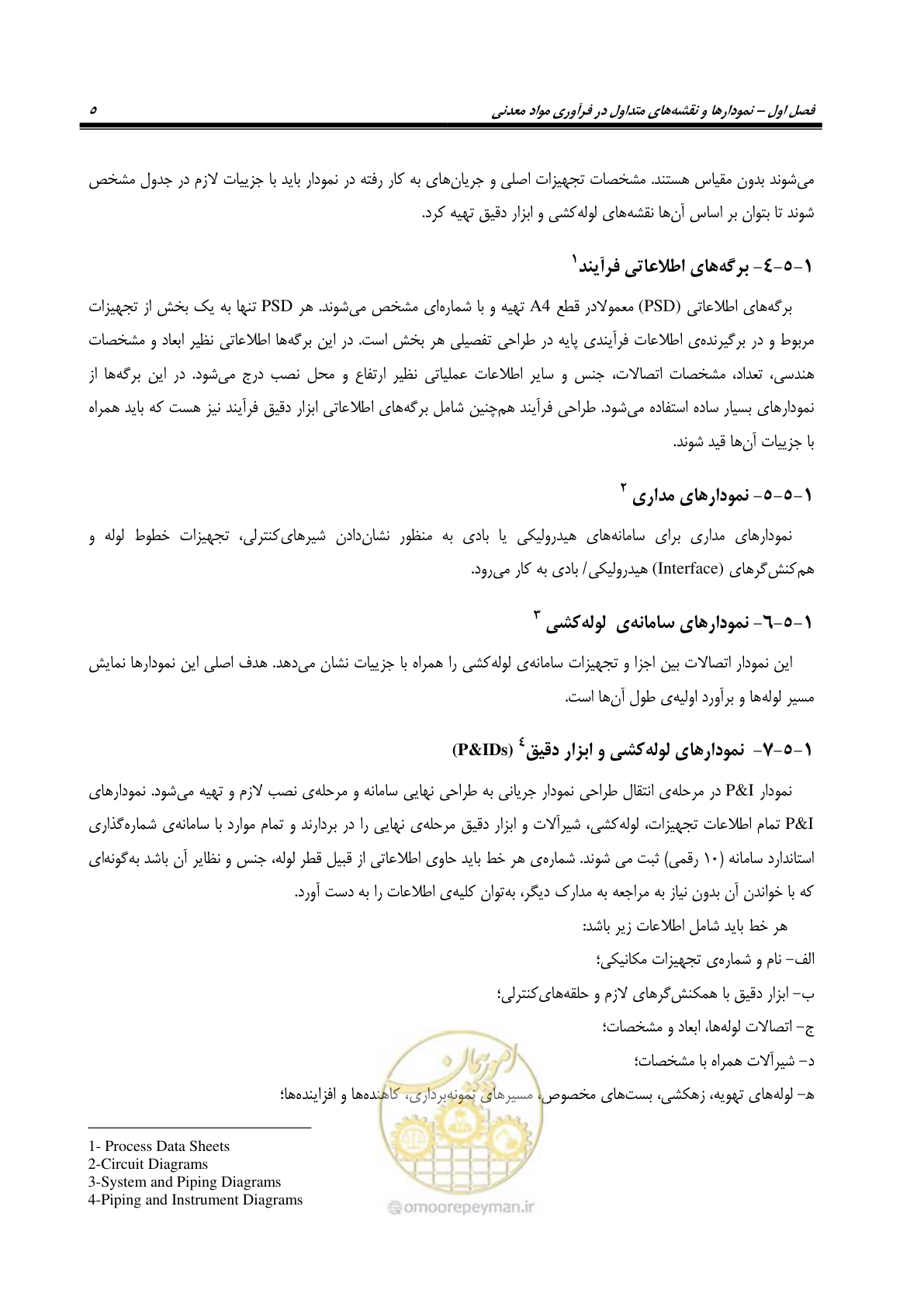 صفحه 15 از 88