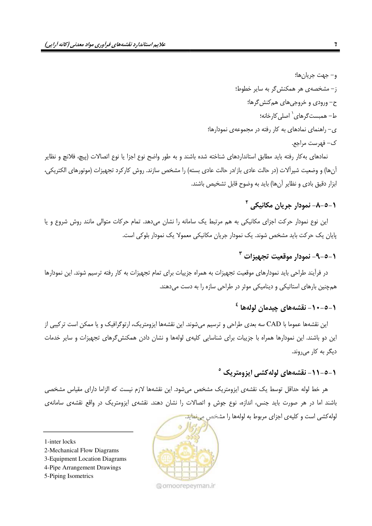 صفحه 16 از 88
