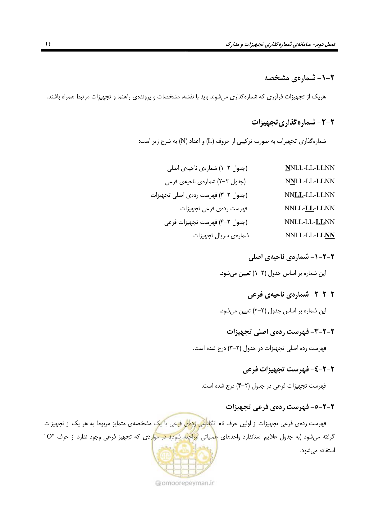 صفحه 21 از 88