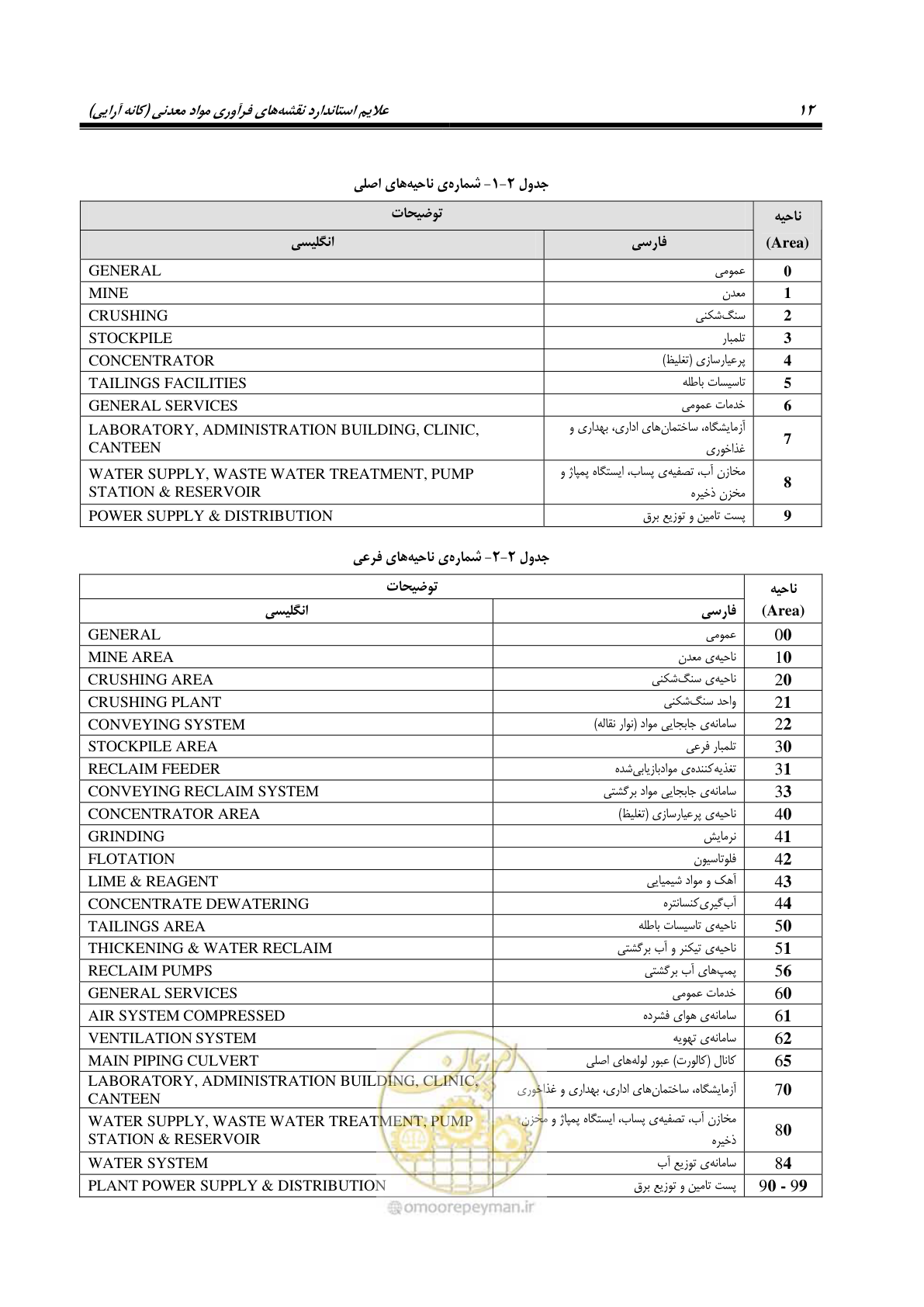 صفحه 22 از 88