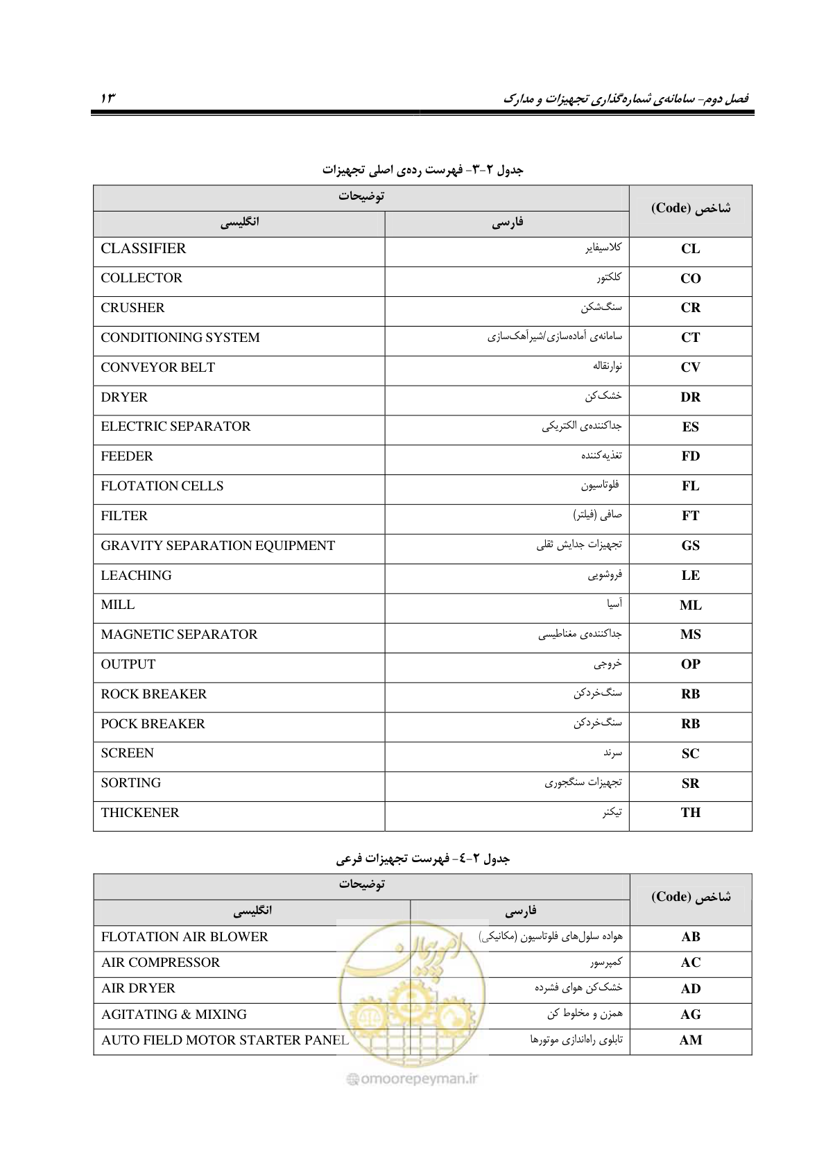 صفحه 23 از 88
