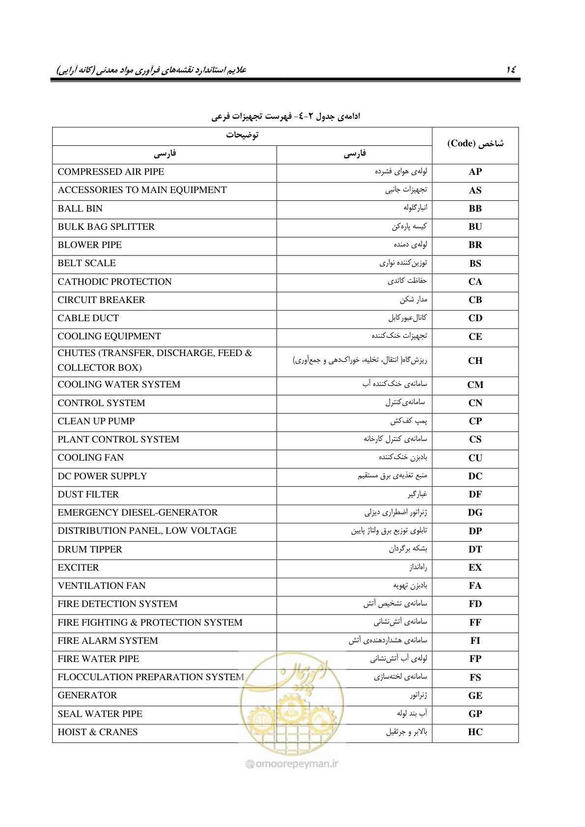 صفحه 24 از 88