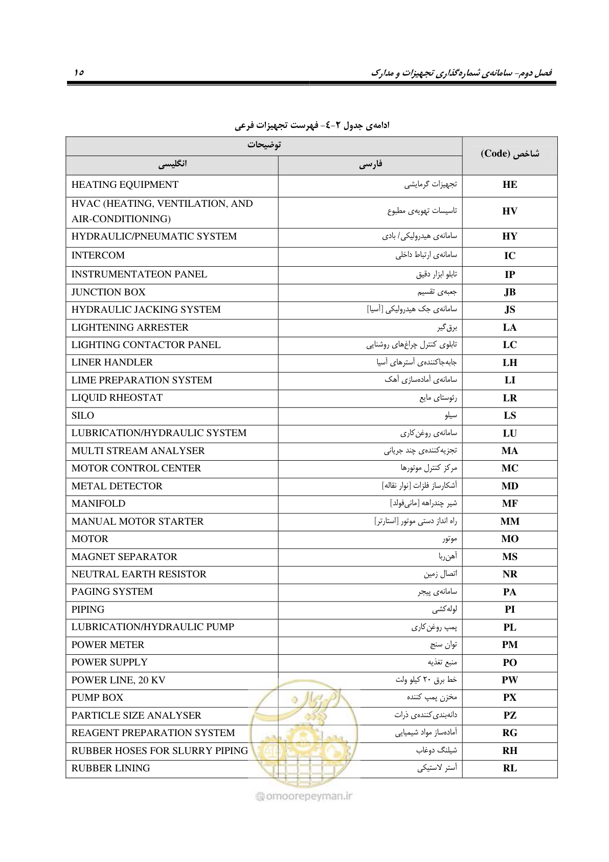 صفحه 25 از 88
