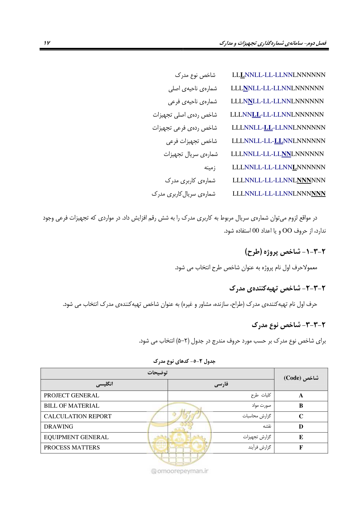 صفحه 27 از 88