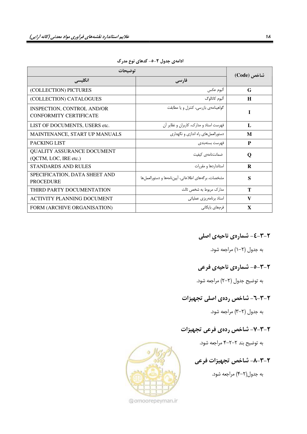 صفحه 28 از 88