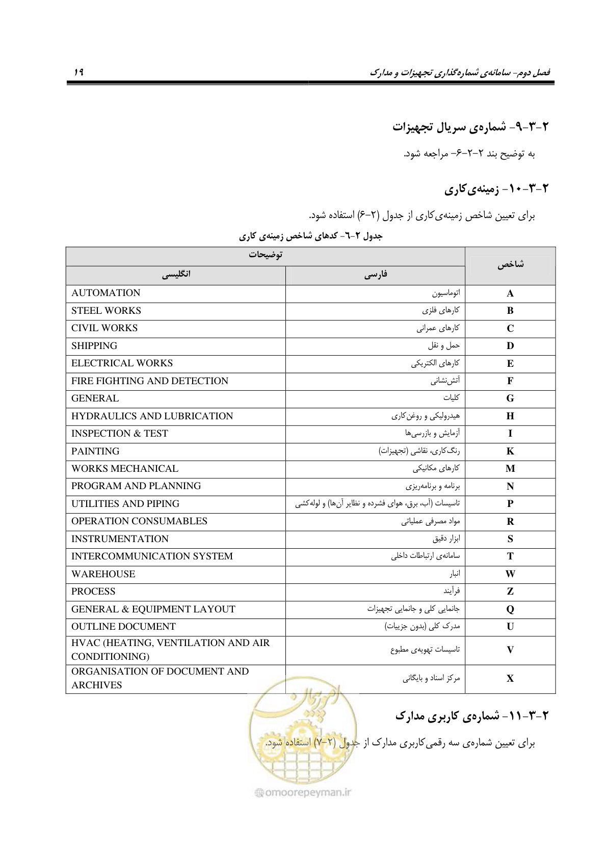 صفحه 29 از 88
