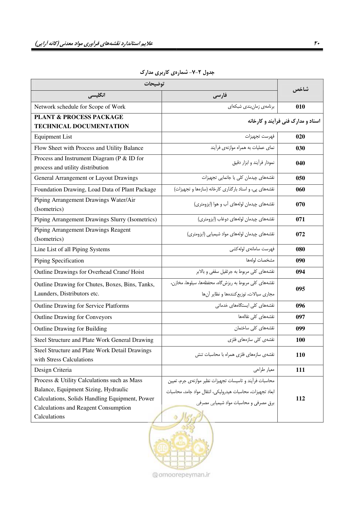 صفحه 30 از 88