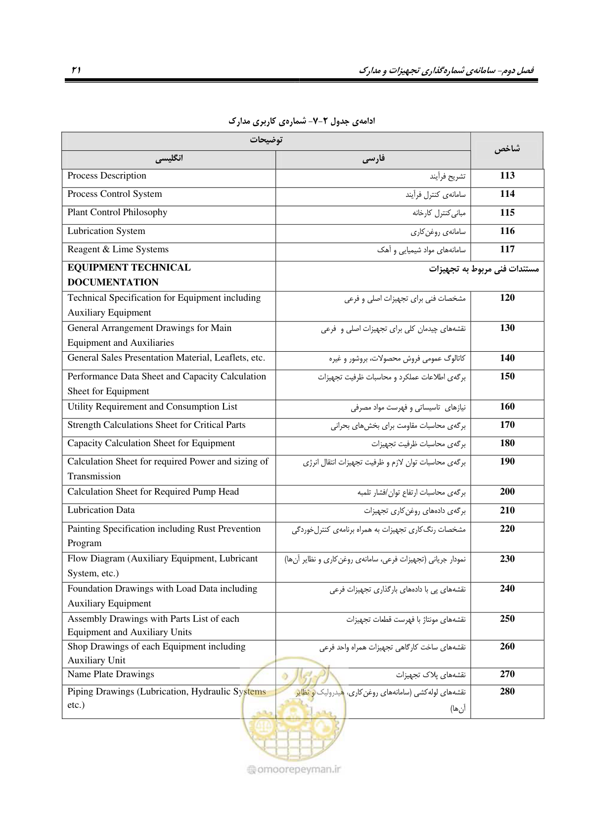 صفحه 31 از 88