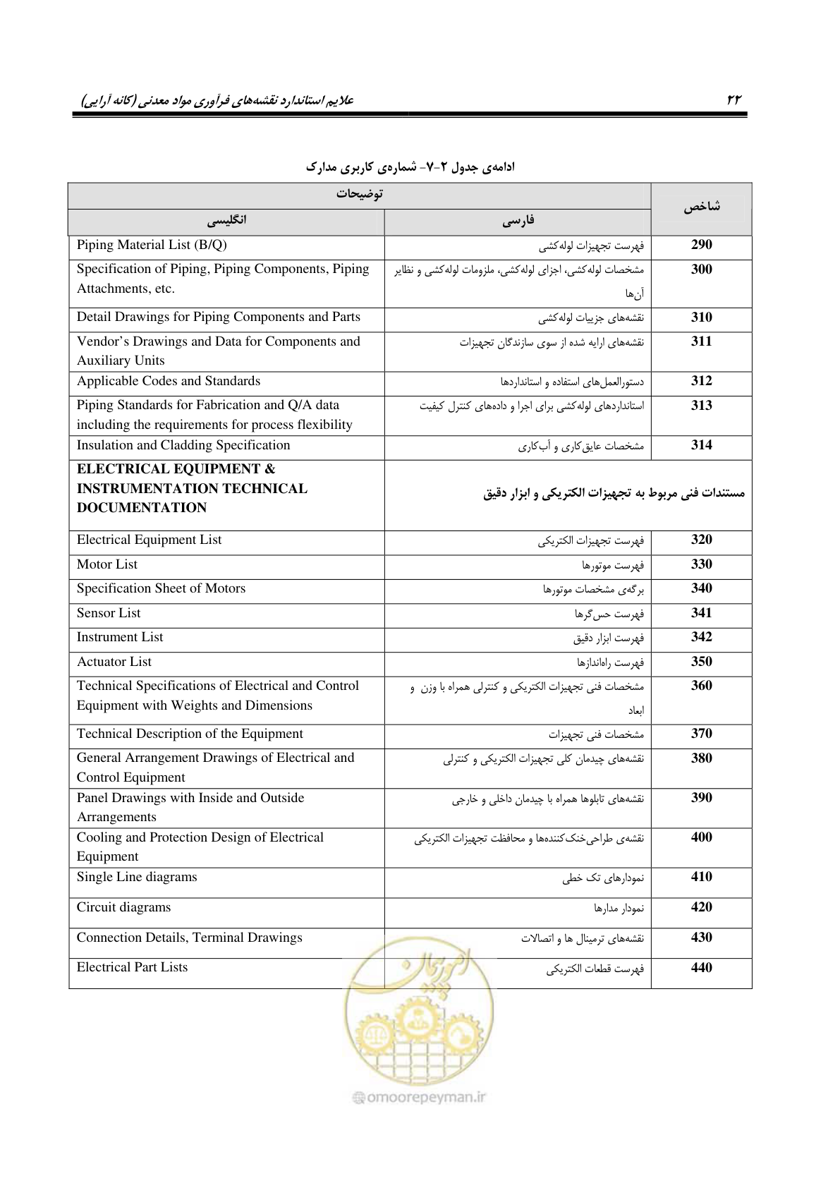 صفحه 32 از 88