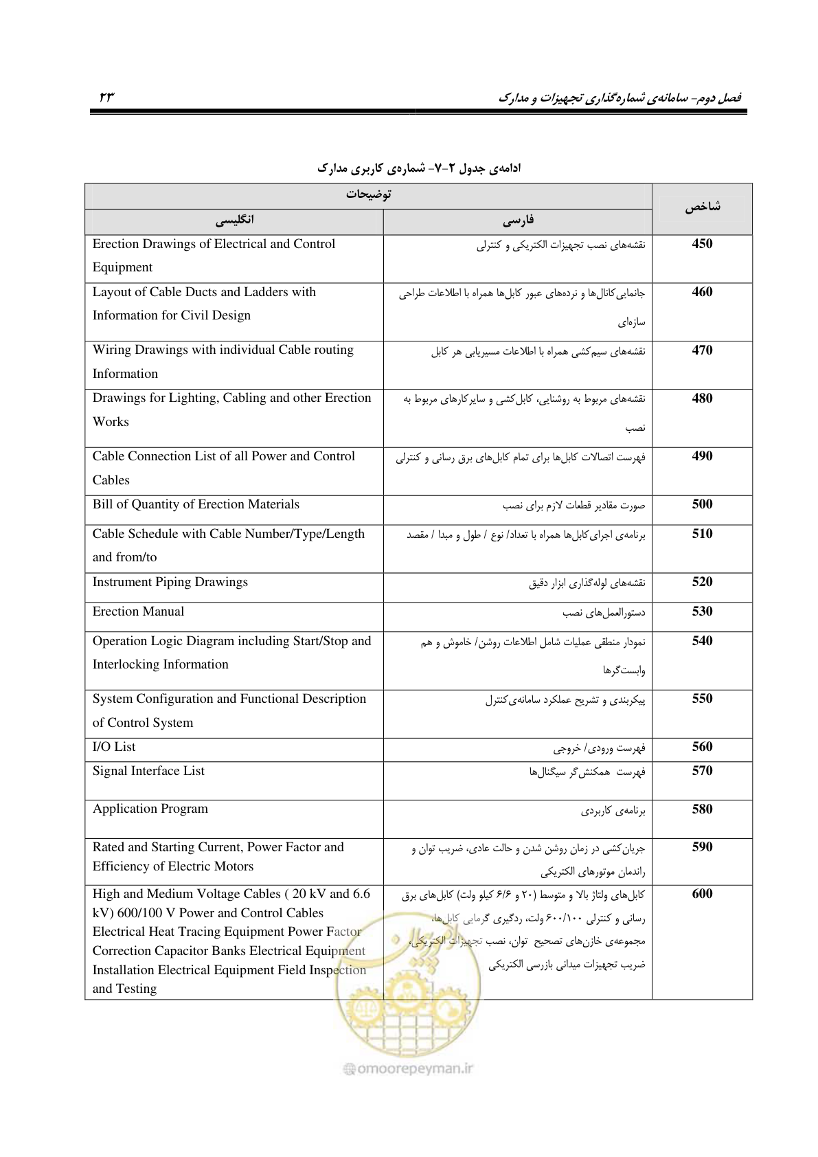 صفحه 33 از 88