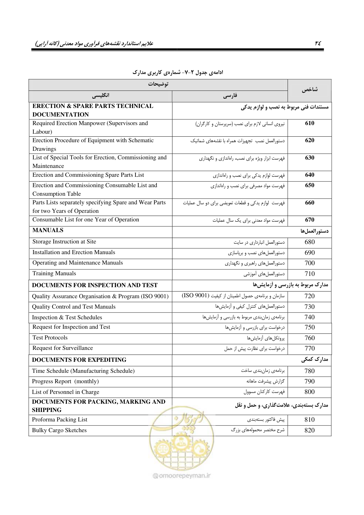 صفحه 34 از 88