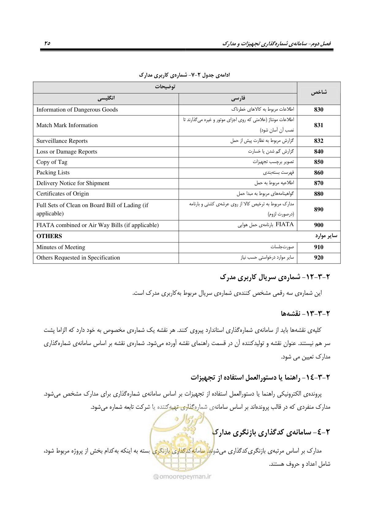 صفحه 35 از 88