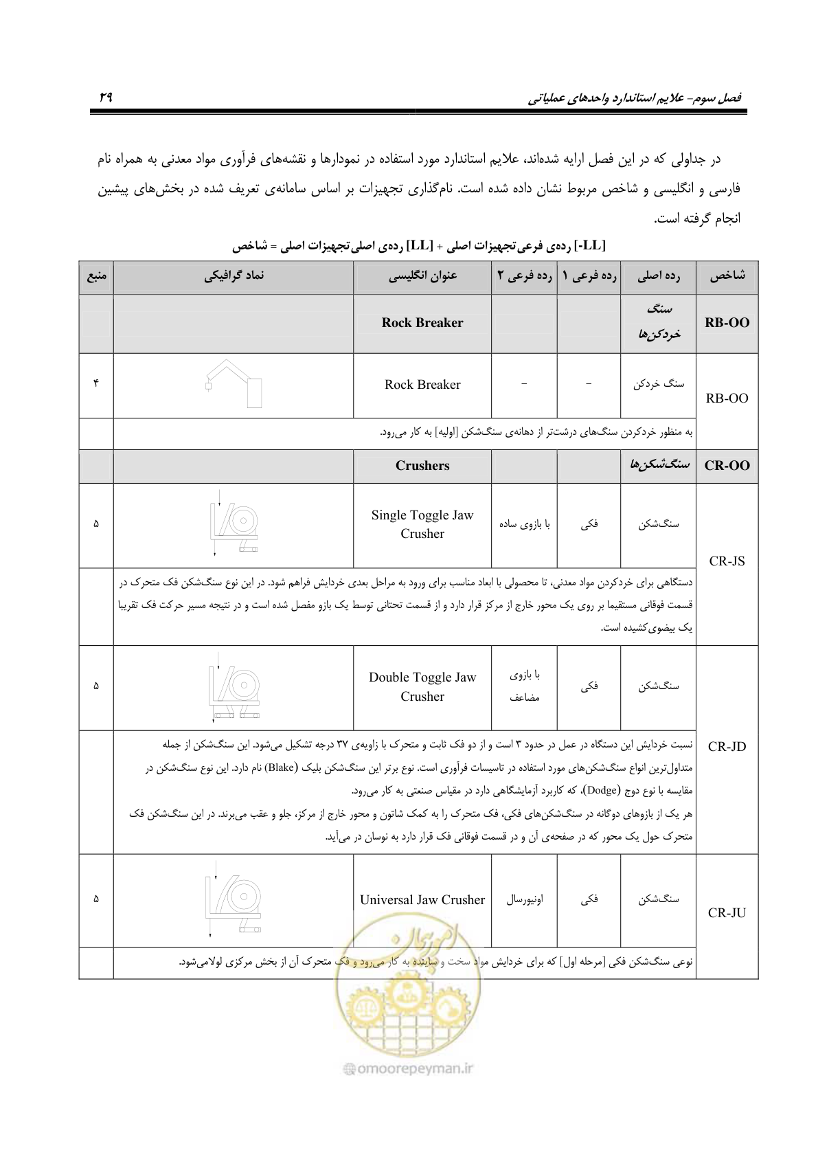 صفحه 39 از 88