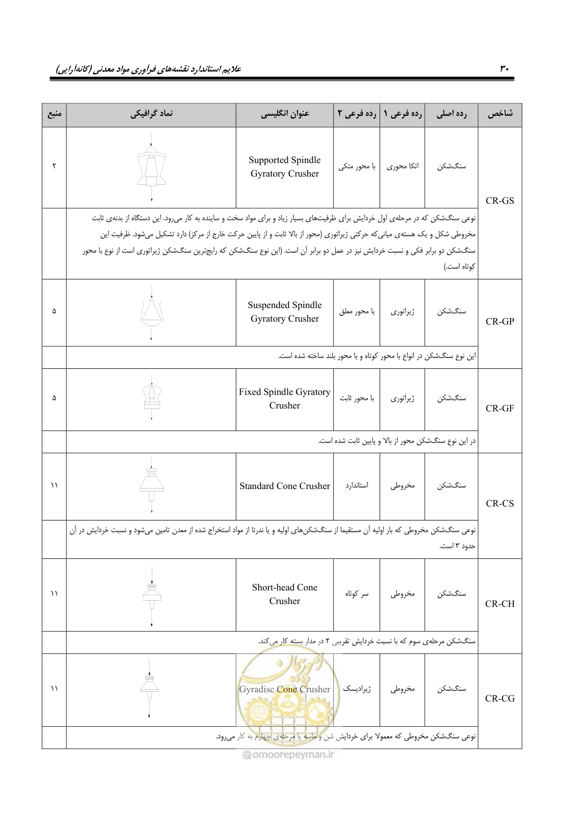 صفحه 40 از 88