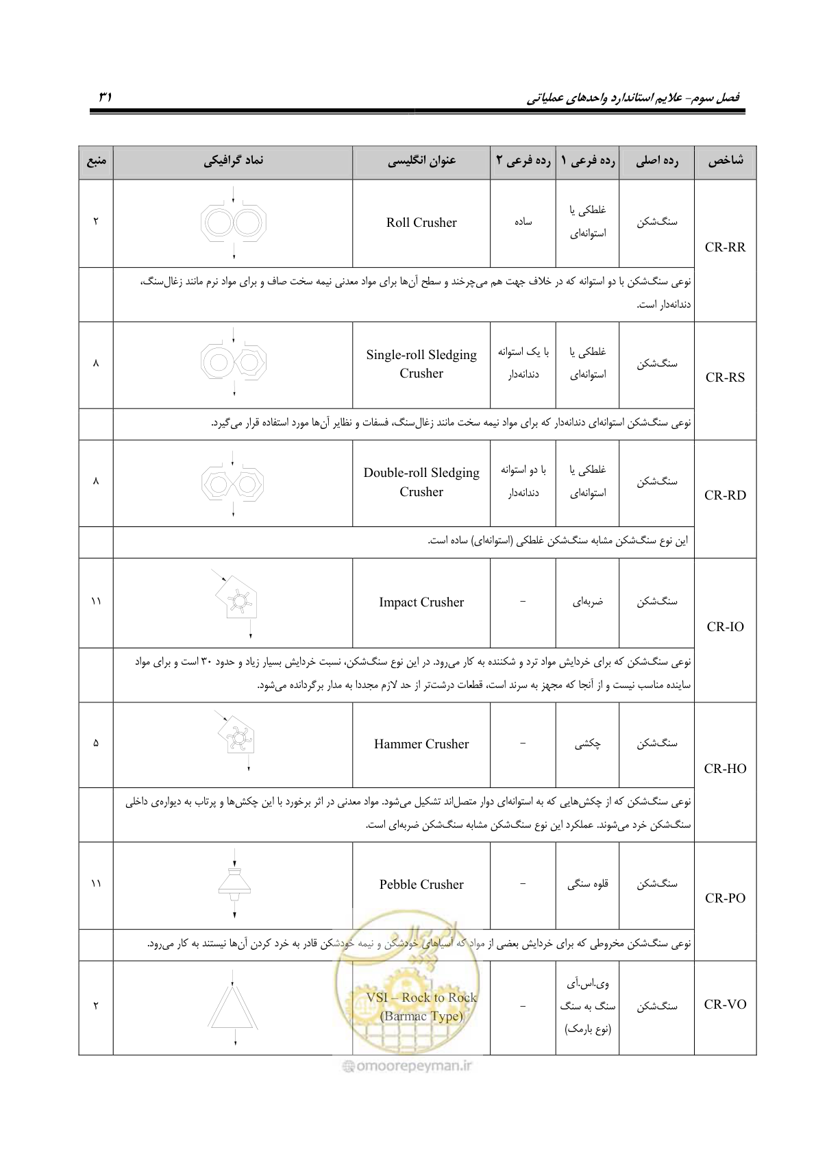 صفحه 41 از 88