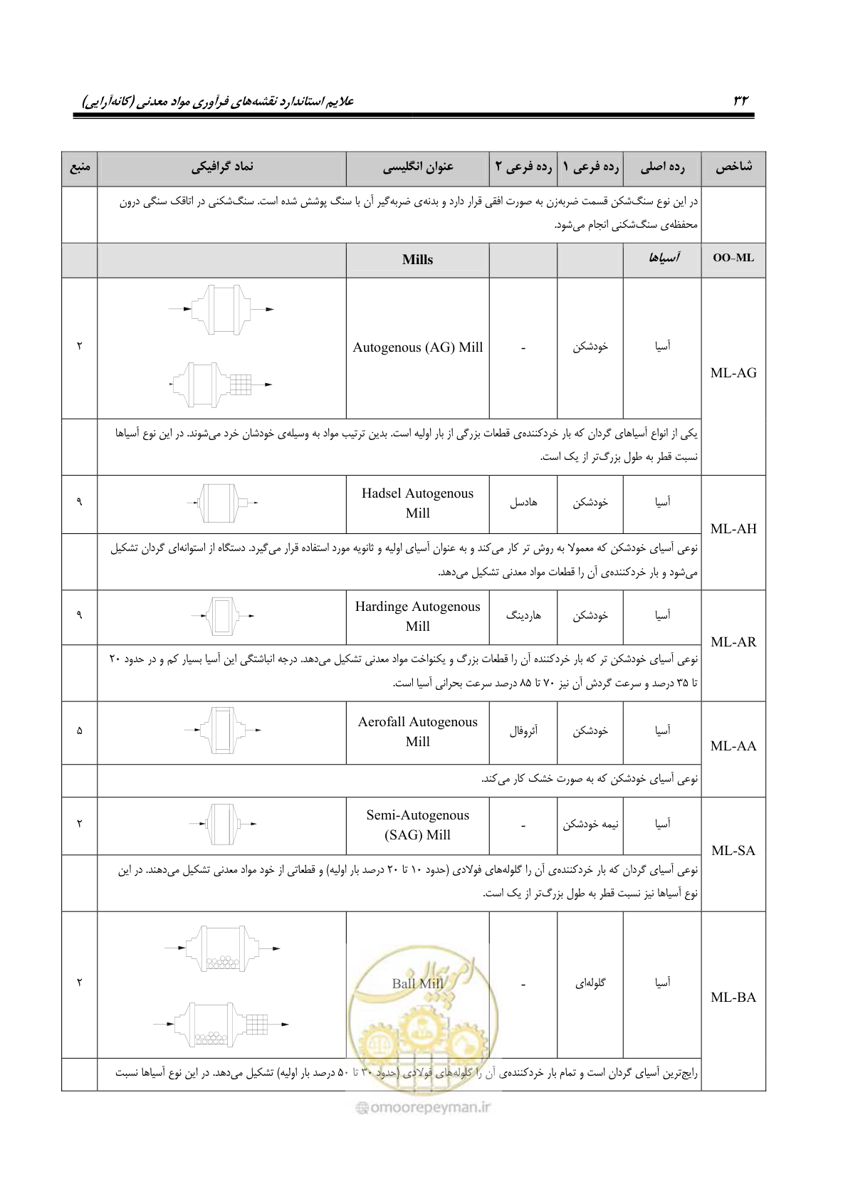 صفحه 42 از 88