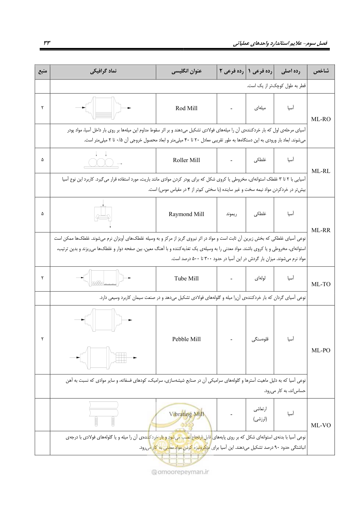 صفحه 43 از 88
