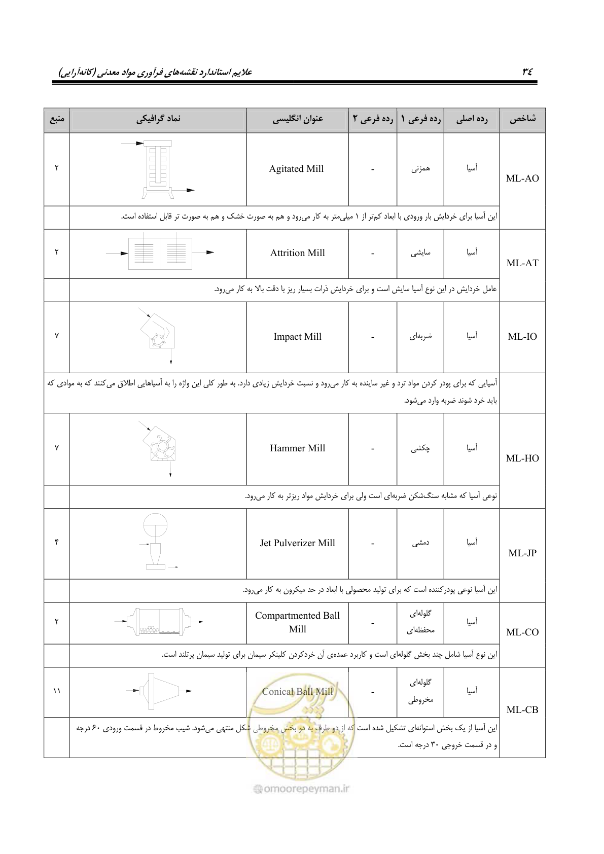 صفحه 44 از 88