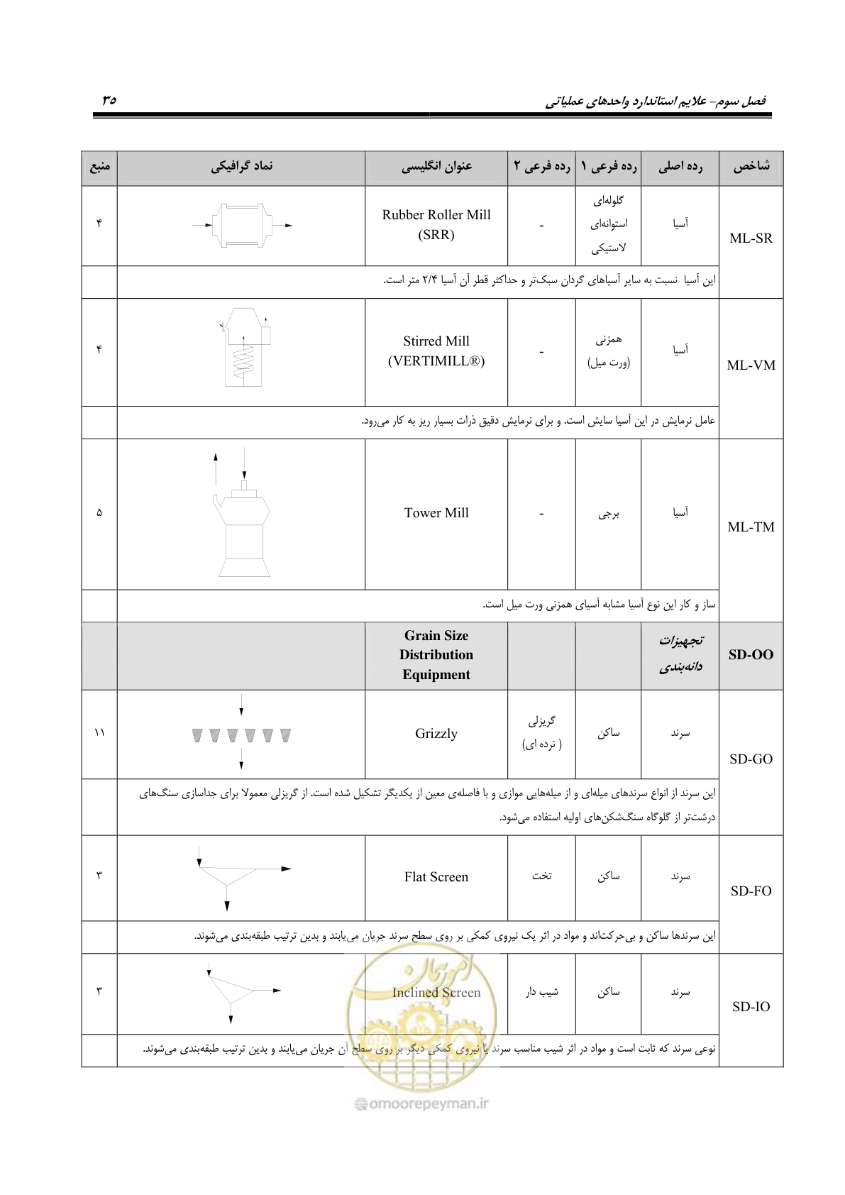 صفحه 45 از 88