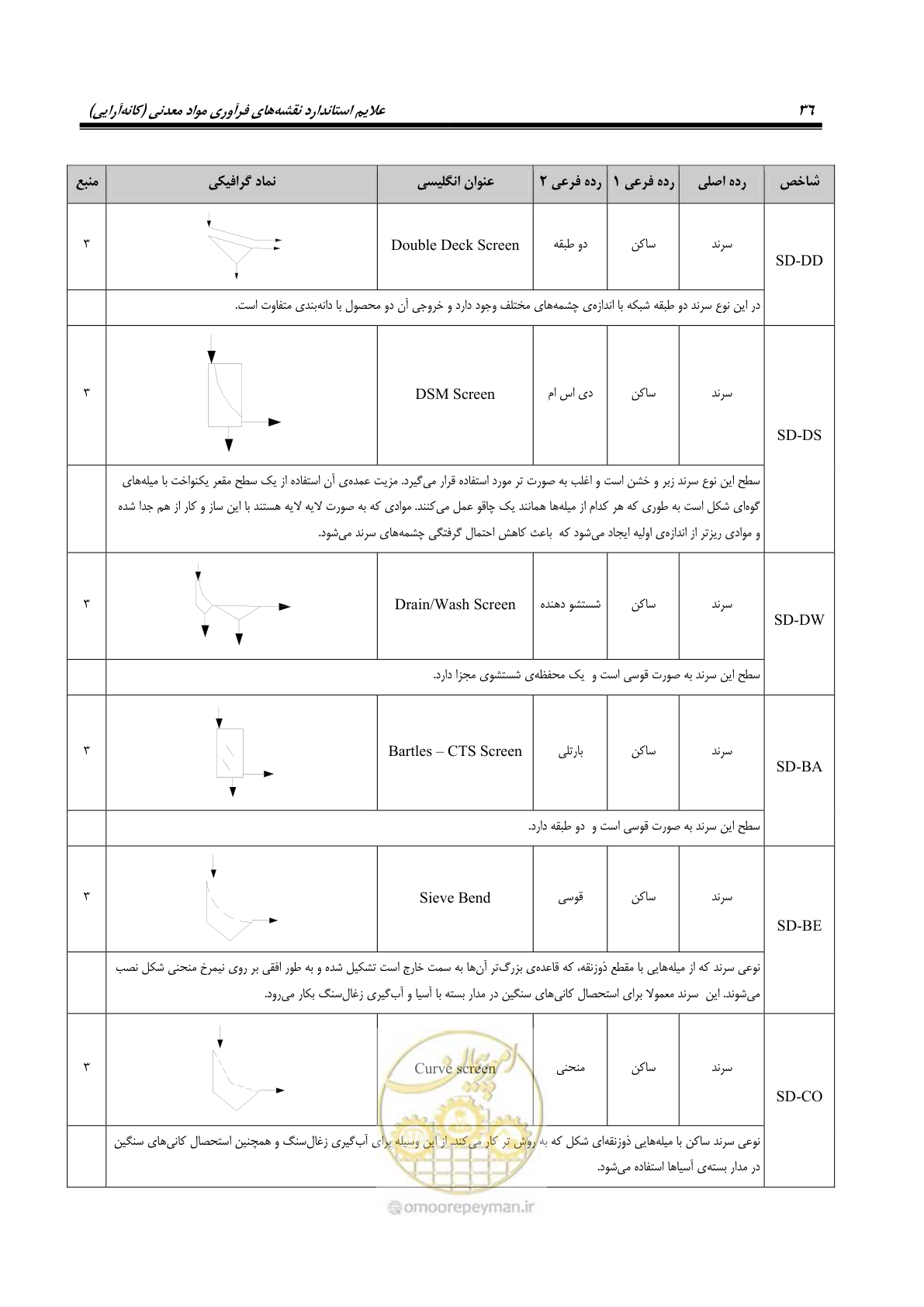 صفحه 46 از 88