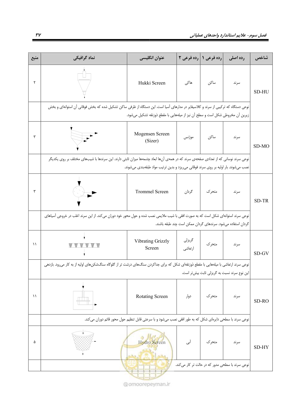 صفحه 47 از 88